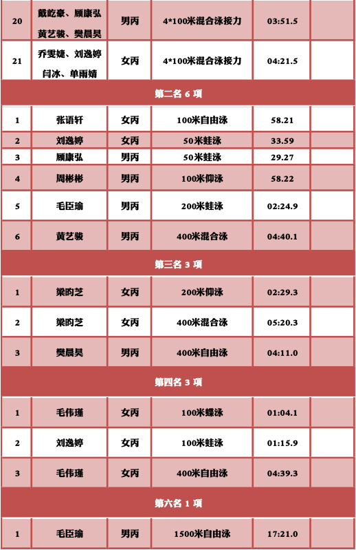 xcsport体育赛事资讯平台